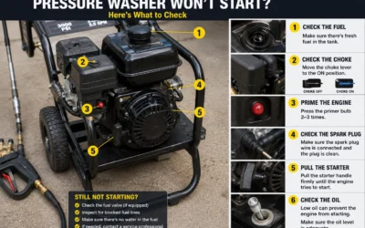 What to Do if Your Pressure Washer Won’t Start