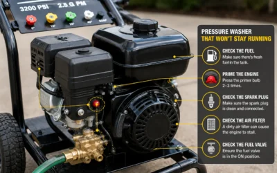 How to Troubleshoot and Repair a Pressure Washer That Won’t Stay Running: A Comprehensive Guide
